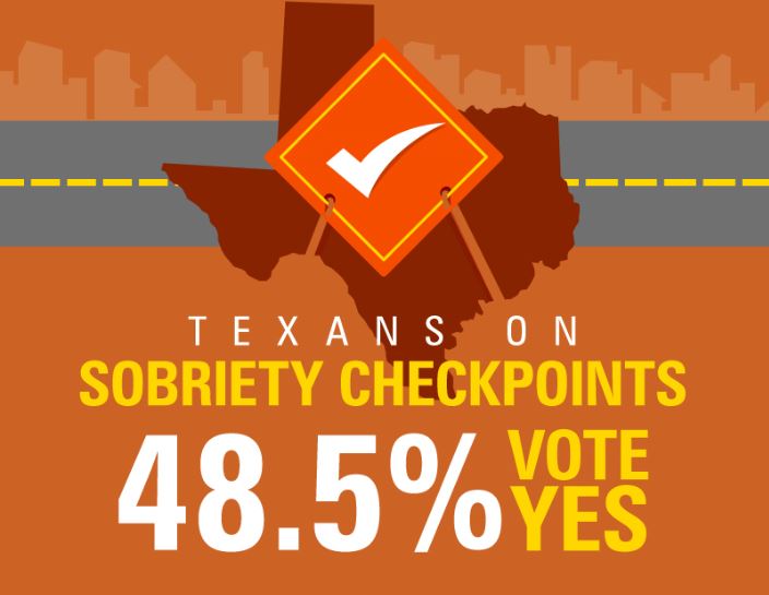 Texans on Sobriety Checkpoints Survey