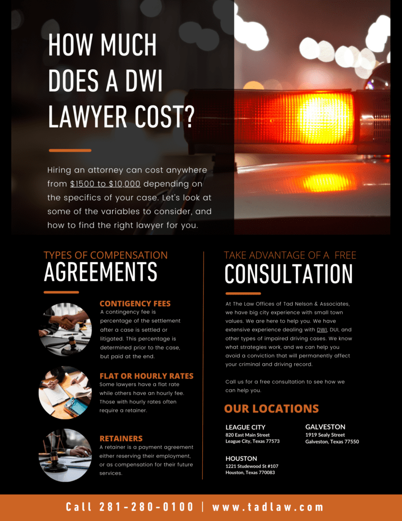 "How much does a DWI Lawyer Cost" Infographic.