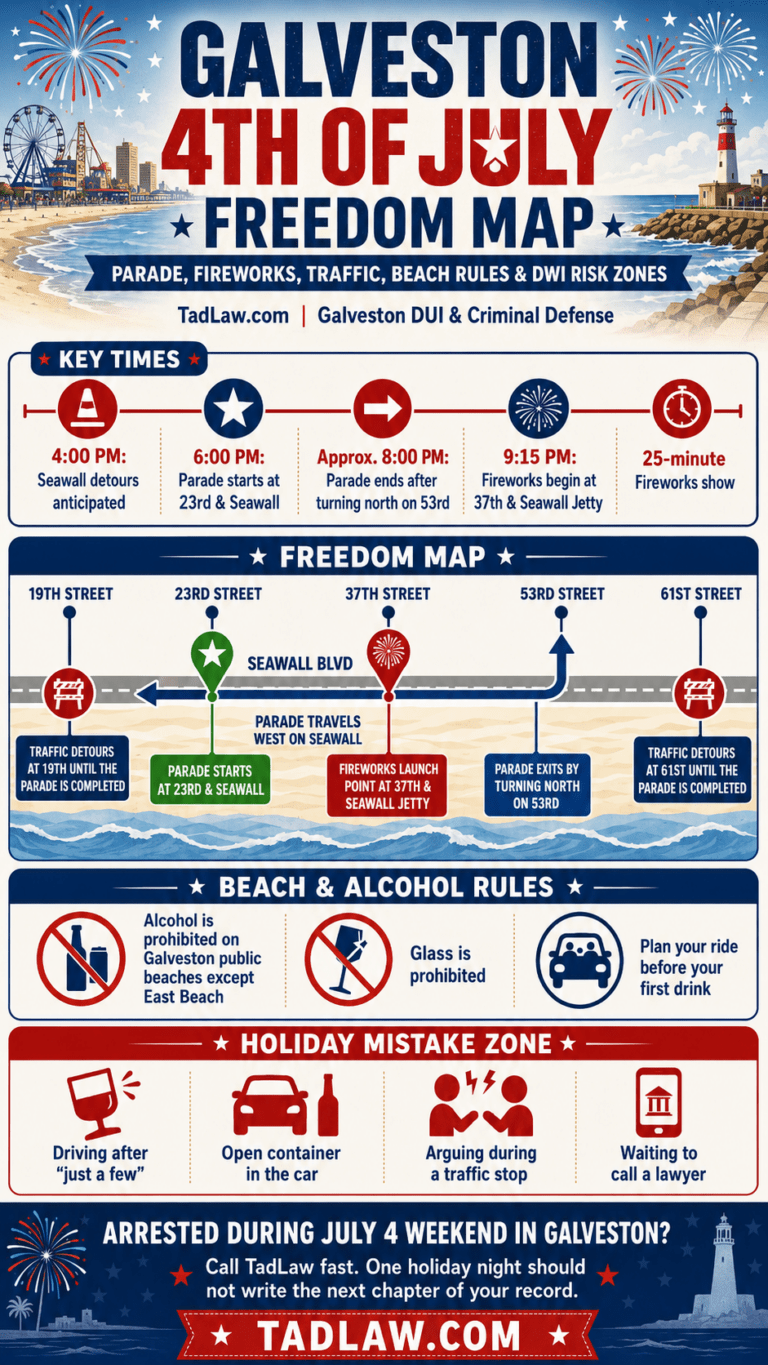 Galveston 4th of July Freedom Map: Fireworks, Traffic, Beach Rules, and DWI Risk Zones